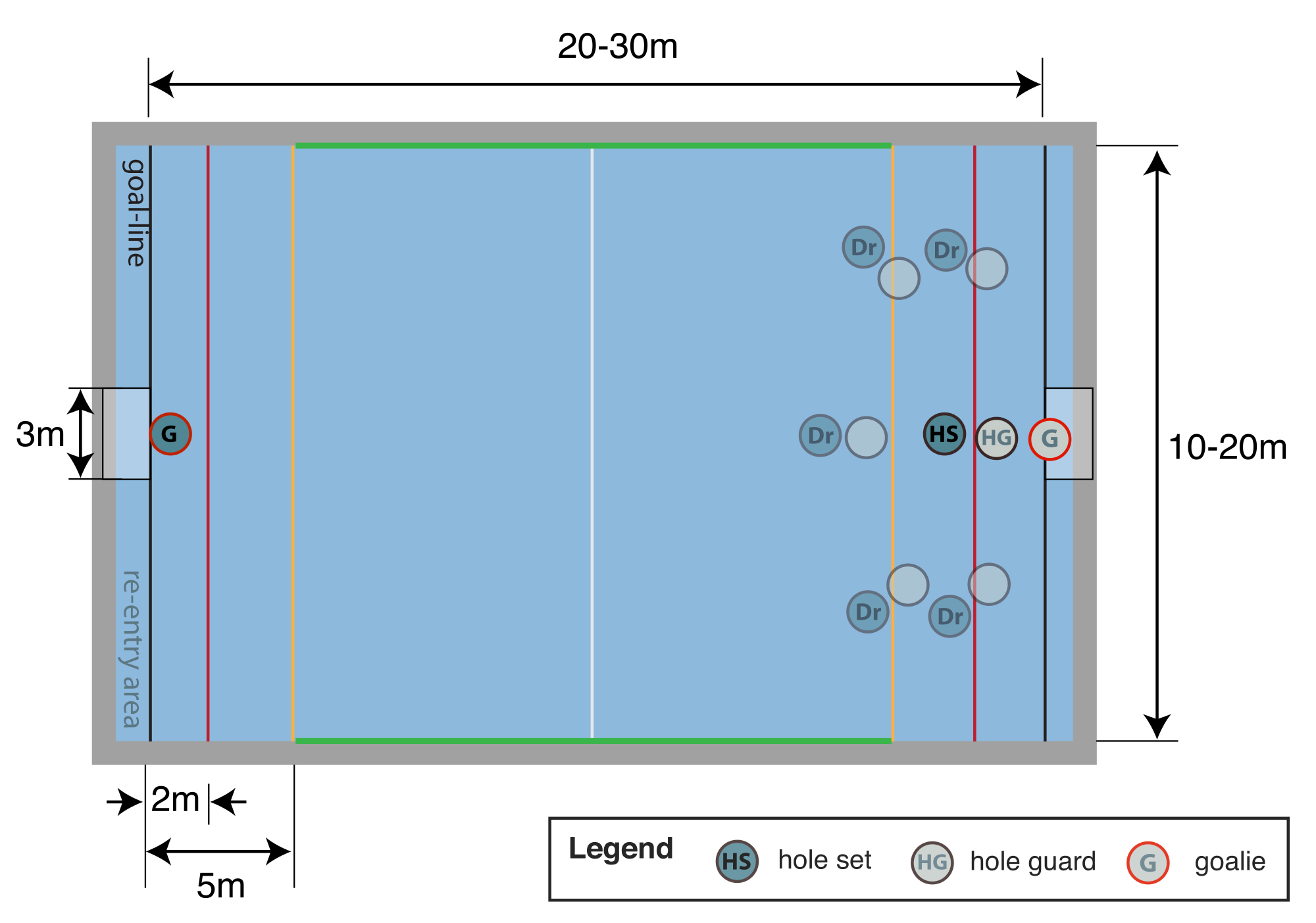 Basic Rules Carolina Water Polo